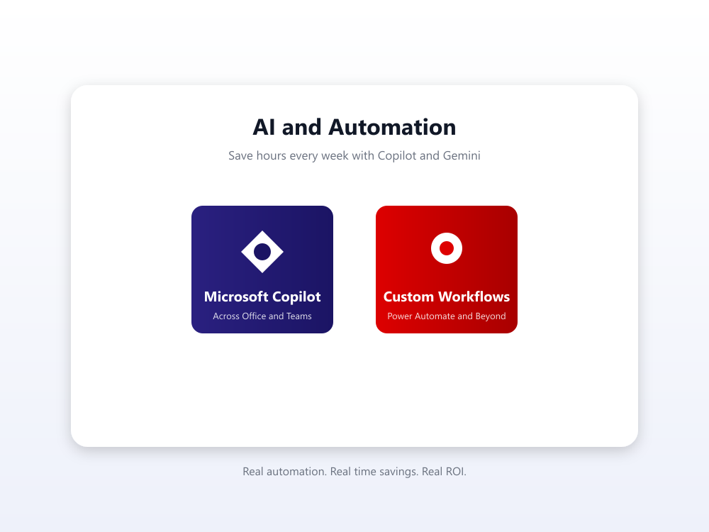 AI and Automation: Copilot, Gemini, and custom workflows