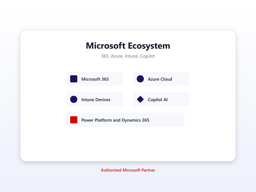Microsoft Ecosystem coverage including 365, Azure, Intune, and Copilot